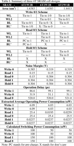 Table I. Summary of three 6T SRAM cell designs SRAM  6T1W2B 6T2W2B 6T2W1B 