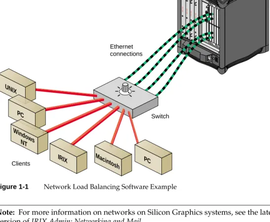 Figure 1-1 Network Load Balancing Software Example