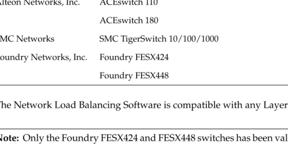 Table A-1 summarizes Ethernet switches that have been specifically validated for the Network Load Balancing Software.