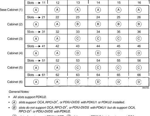 Table 1-8 (Example) PDKUl/PDKUZ/OCA/RPCI/PDI U Configuration 