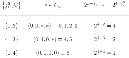 Table I. The set C(0,1,1,0) and its cardinality.