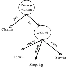 Figure 4 depicts the decision tree produced by AQDT-1RBDT-1problem it resulted in a tree of the same size and accuracy as & tree has the same accuracy as the tree produced with leaves