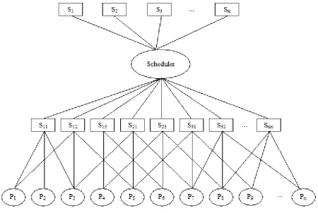 Figure 1.    Abstract view of a cluster comprising sources and sinks with a scheduler 