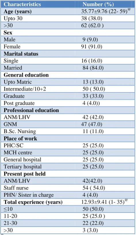Figure 1: Bar graph showing the domain wise mean knowledge of nursing personnel regarding health issues related to DVAW (Error bars showing the standard deviation)