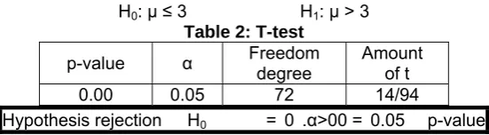 Table 1: variable description Mean Number 