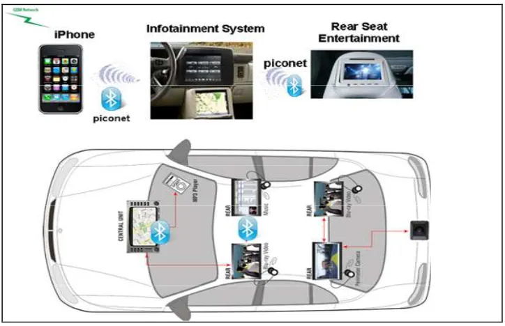 Figure 2:  The Multimedia PAN. 