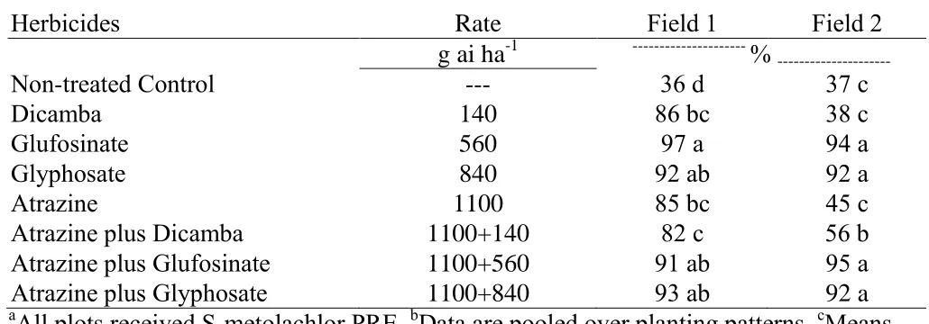 Table 5. Visible control of Texas panicum as influenced by herbicide program.ab 