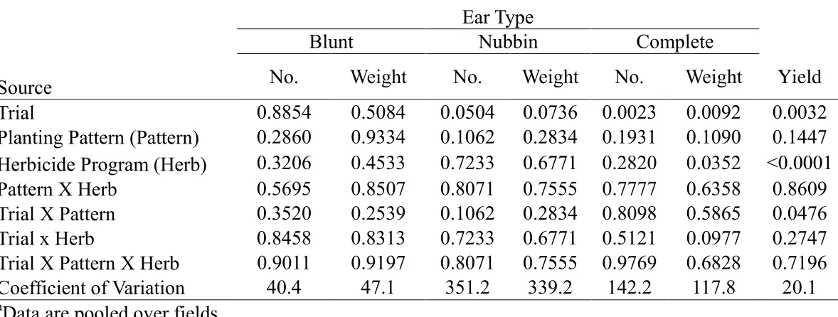 Table 9. ANOVA for corn reproductive growth, and yield as influenced by site, planting pattern, and herbicide program.a    