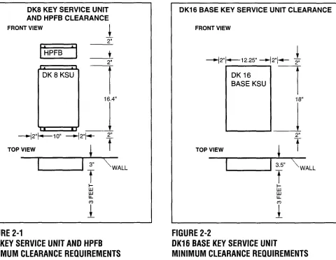 Figure 2-1 shows the minimum clearance DK8 system, mounting location 