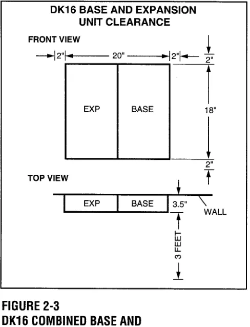 FIGURE 2-3 DK16 COMBINED BASE AND 