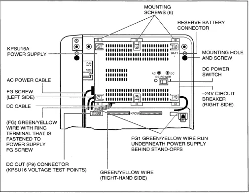 FIGURE 5-10 POWER SUPPLY (KPSU16) 