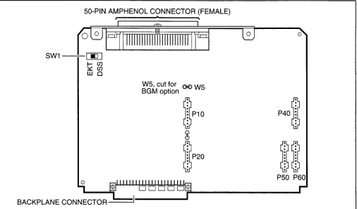 FIGURE 5-13 PEKU CONTROLS 