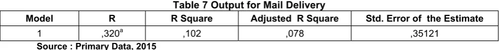 Table 7 Output for Mail Delivery 