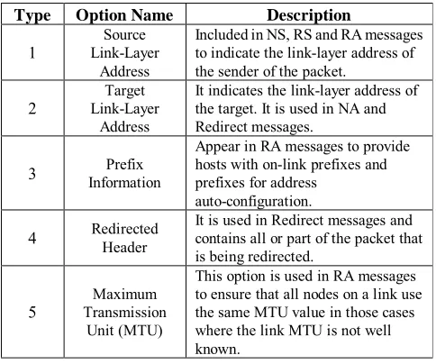 Table I: Options for Neighbor Discovery 