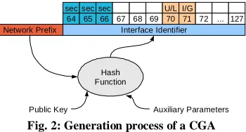 Fig. 3: Easy-SEND architecture 