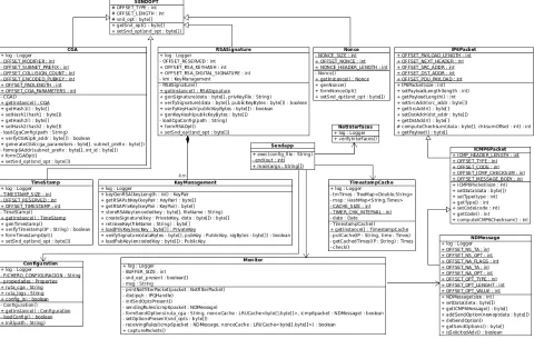 Fig. 7: Diagram of principal classes 