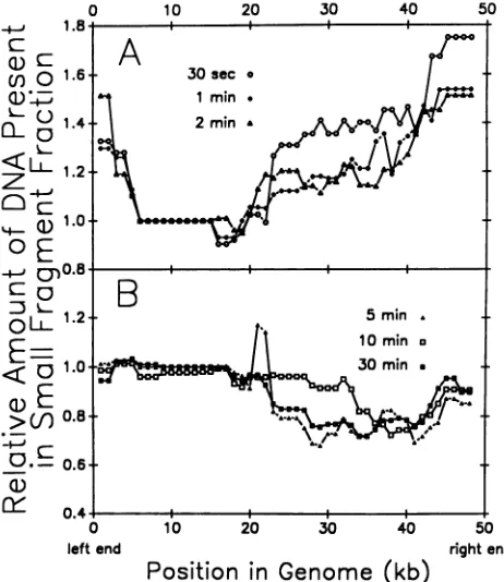 FIG. 5.genome.generatedgeneratedduringinthemetryrestrictionplottedrepresentrestriction2 min