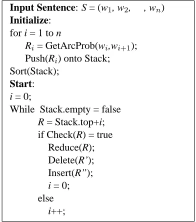 Figure 2: A common error in deterministic parsing