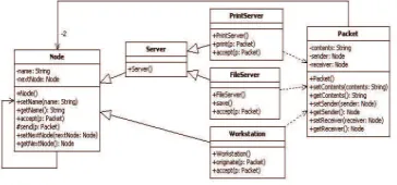 Figure 6:The class diagram for the LAN Simulationsource code, with α = 0.5