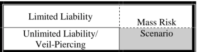 Figure 2A. The Mass Risk Scenario 82