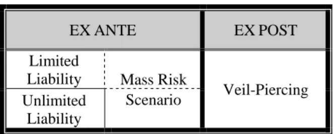 Figure 2B. The Mass Risk Scenario Redux 