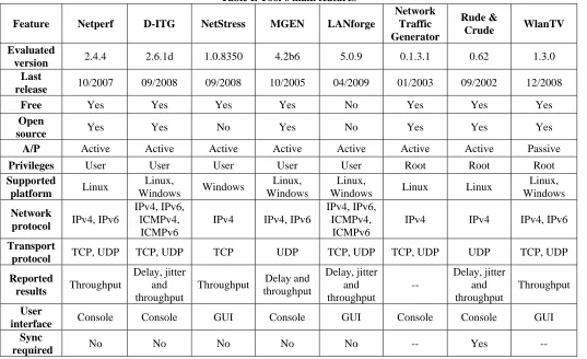 Table I. Tool’s main features 