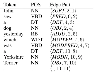 Table 1: Example Parts