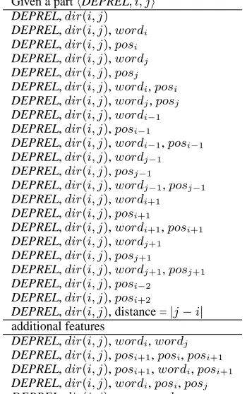 Table 2: Binary Features for Each Part