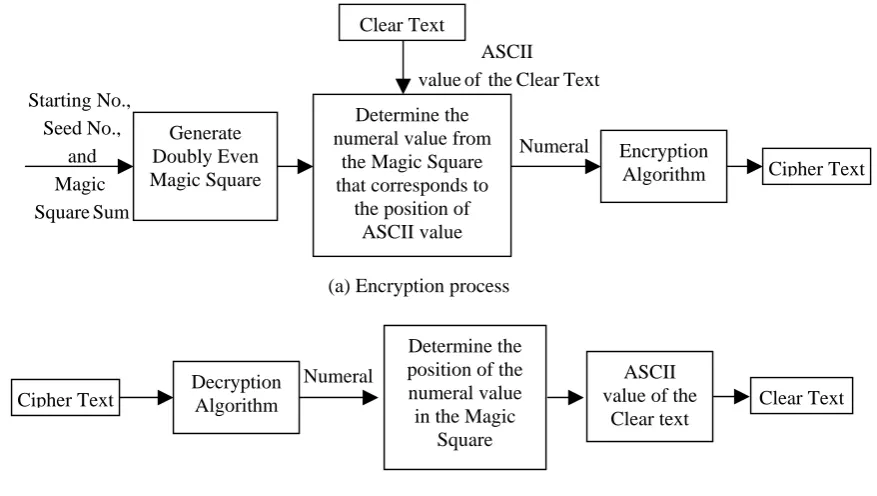Fig. 2. Magic Square Filling Order  where –int represents the places to fill the values in MS, 