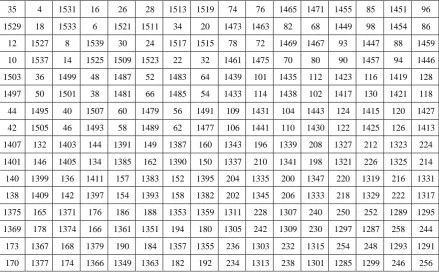 Fig. 6. MS4_sub4 with (52, 1491)   = 0  MS4_sub 4 = MS4_base 4 