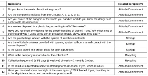 Table 02 - Questionnaire Classification  