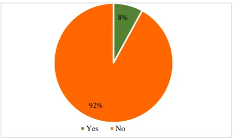 Figure 4: Distribution of study subjects according to status of arrangements being made to donate their 