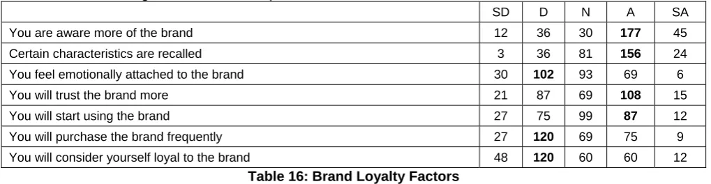 Table 14: Expectations 