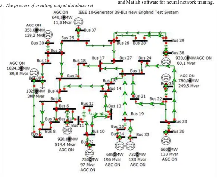 Fig. 7: The IEEE 39 bus New England 