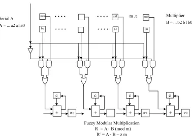 Fig. 2.   Numerical Example of Modular Multiplication with and without Fuzzy 