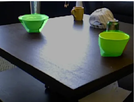 Figure 2.6: Segmentation masks projected on RGB images