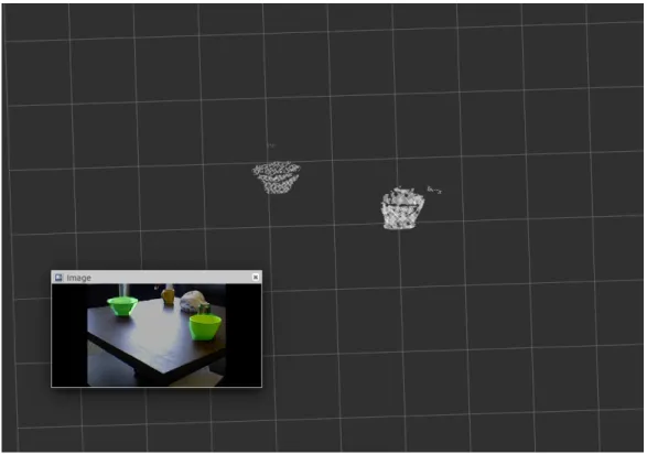 Figure 2.7: Object proposals in 3D space
