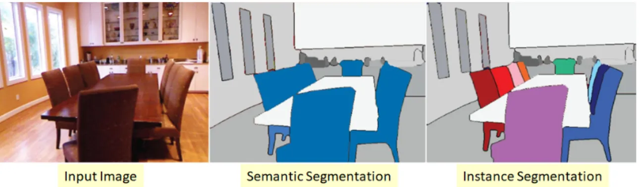 Figure 3.2: A sample image showing semantic segmentation and instance segmentation [38]