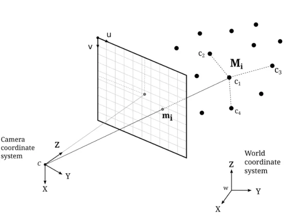 Figure 3.5: Pose estimation using EPnP [29]