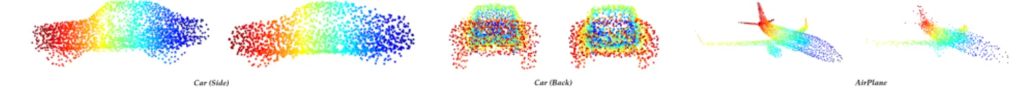 Table 1: In order to demonstrate our networks ability to represent known 3D shapes we first train over the ShapeNet [Chang et al., 2015] dataset before testing over ModelNet40 [Wu et al., 2014]
