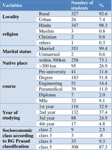 Table 1: Distribution of study participants based on socio-demographic features, course and year