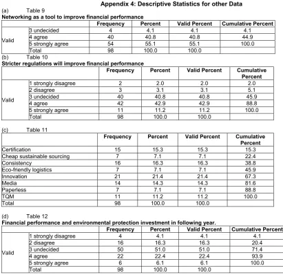 (a) Table 9 Networking as a tool to improve financial performance 