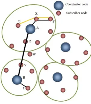 Fig. 3.Example Network
