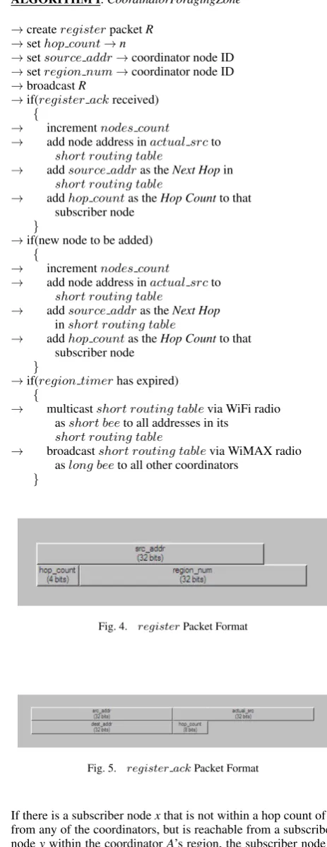 Fig. 5.register ack Packet Format