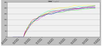 Fig. 7.Throughput for various speeds of motion