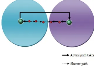 Fig. 11.Throughput for hop limits 3 through 6 for static network 13
