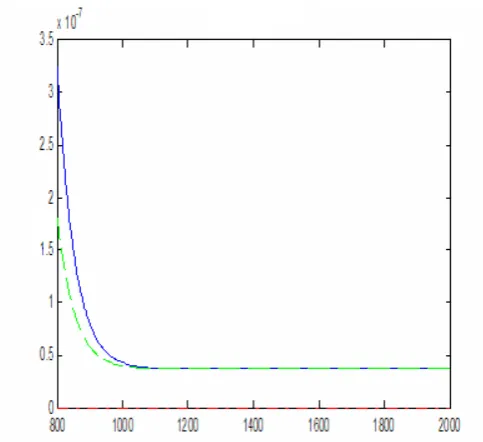 Fig.9, the organized model (Fig.10) and the disturbed model 