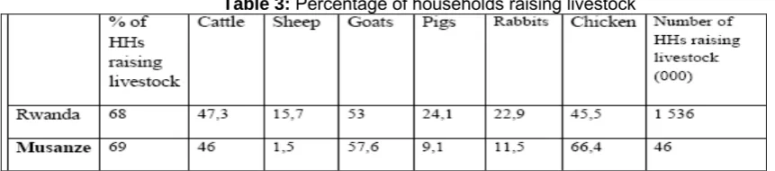 Table-2: Production and yields, different crops (2006) 
