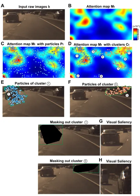 Figure 3.2: Overview of our fine-grained decoder. Given an input raw pixels I t (A), we compute an attention map M t with a function f map (B)