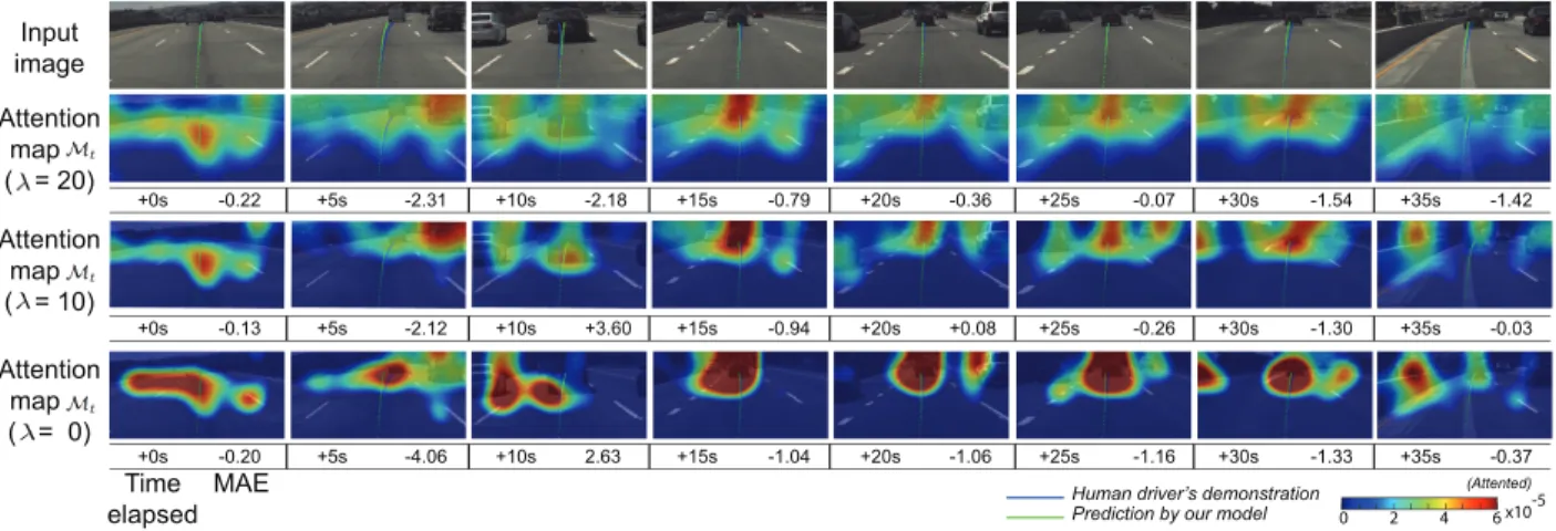 Figure 3.3: Attention maps over time. Unseen consecutive input image frames are sampled at every 5 seconds (see from left to right)